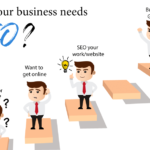 Why is SEO Crucial for Modern Businesses